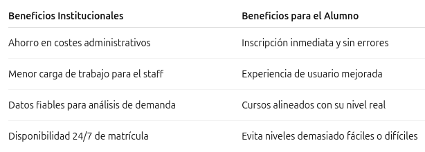 Beneficios para el instituto de idiomas y el alumno