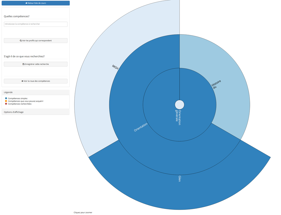 Digitale vaardigheidsbadges en competentiebeheer in Chamilo LMS – Ontdek hun impact op online leren