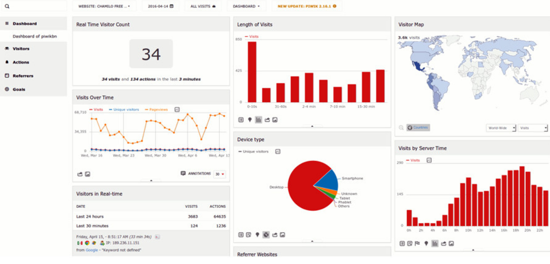 Reporting et statistiques avec Chamilo LMS