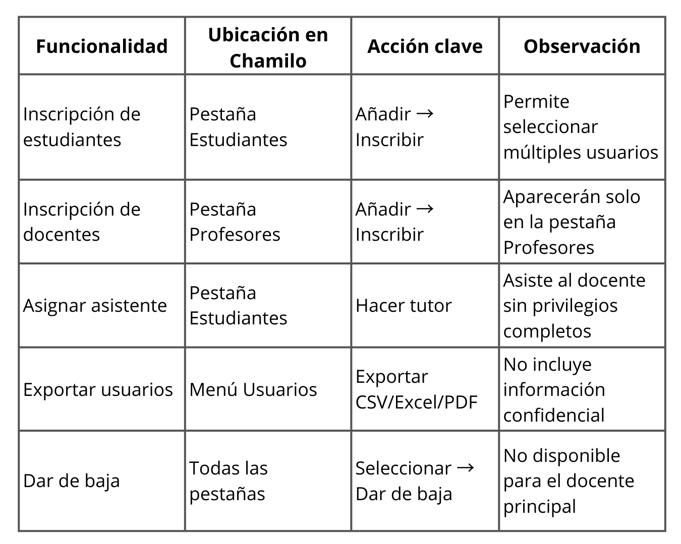 Tabla Comparativa de funcionalidades clave