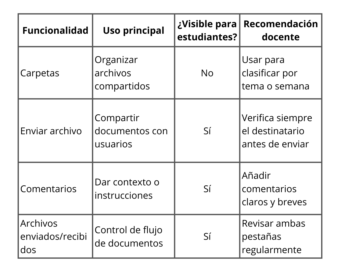 Tabla Comparativa de funcionalidades