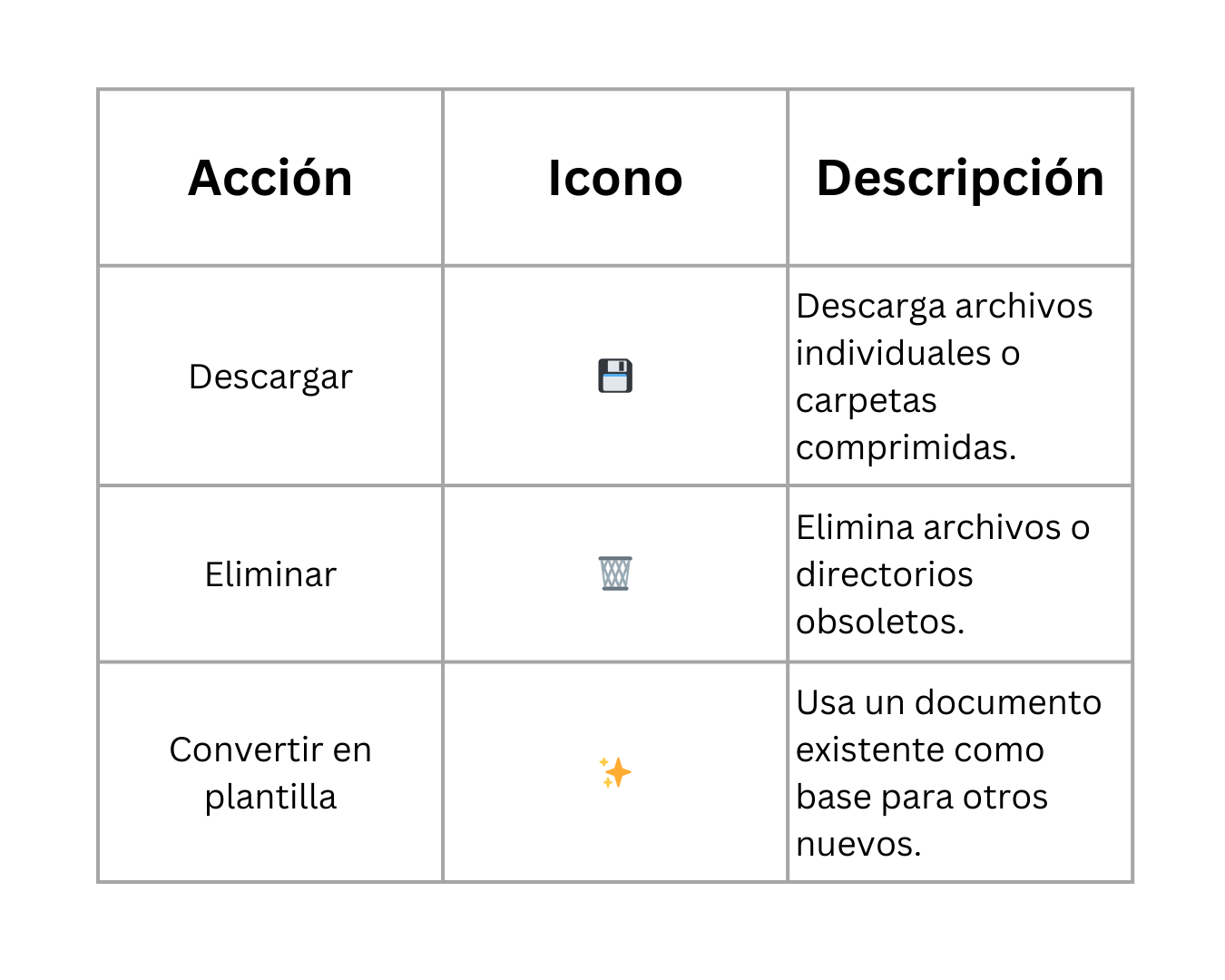 Tabla opciones destacadas