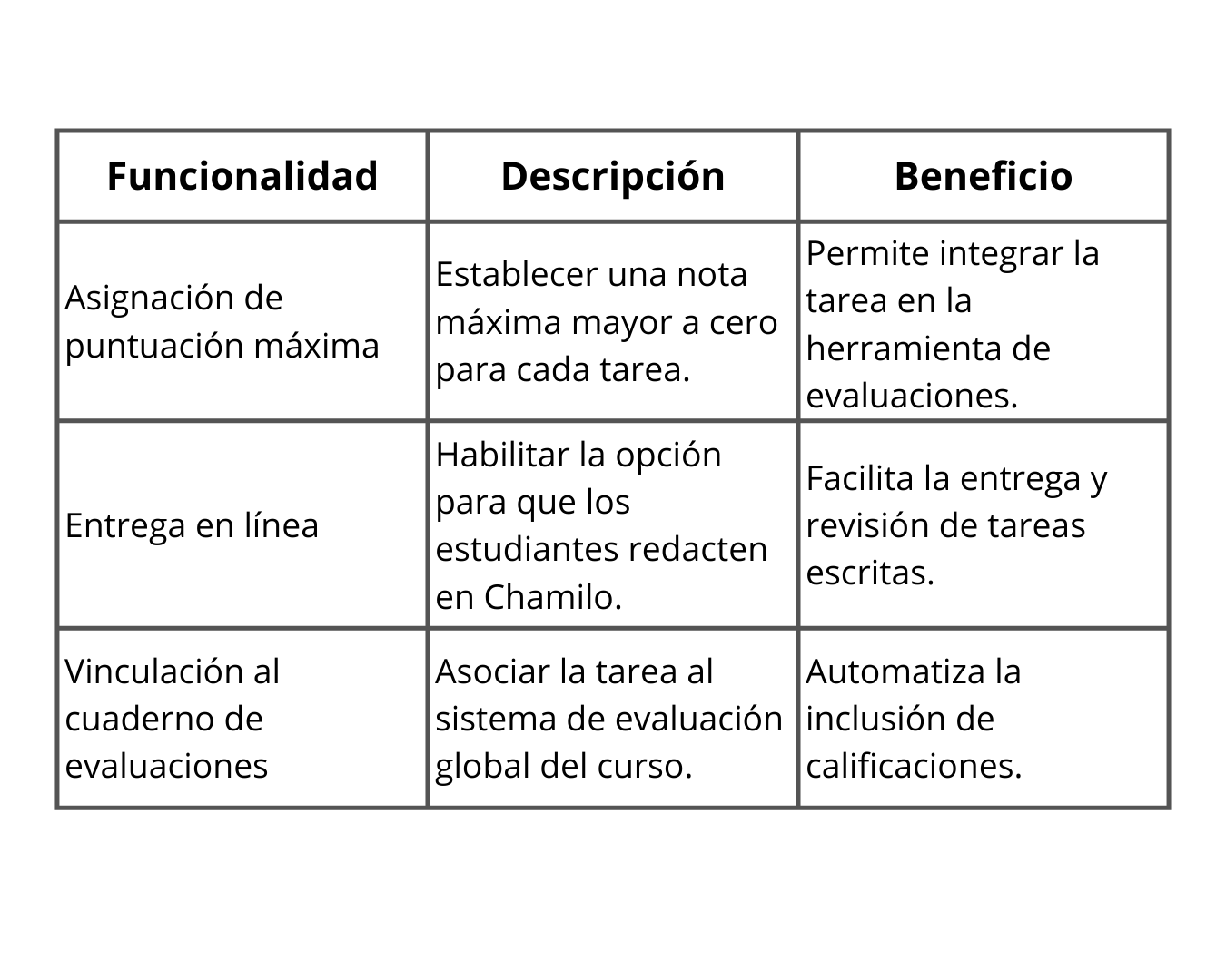 Tabla Resumen de funcionalidades