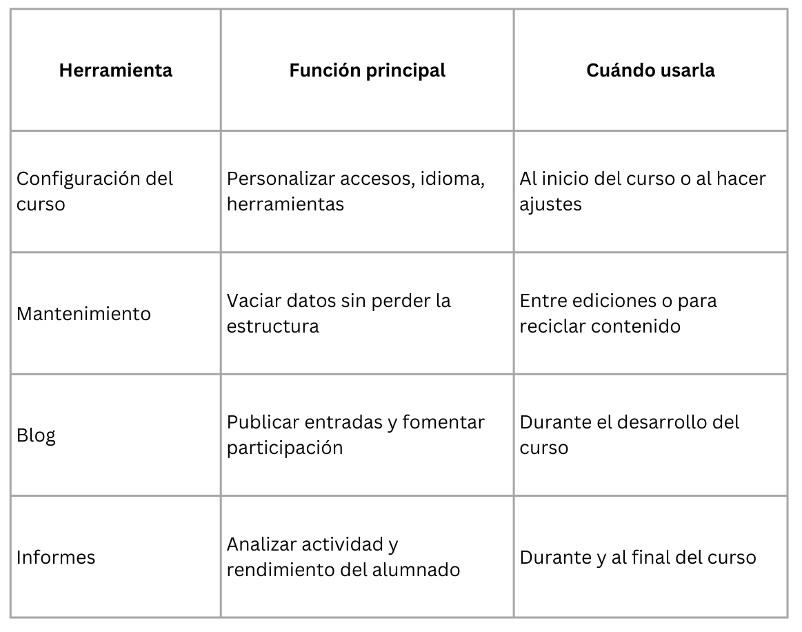 Tabla Resumen práctico ¿Qué puedes hacer con estas herramientas