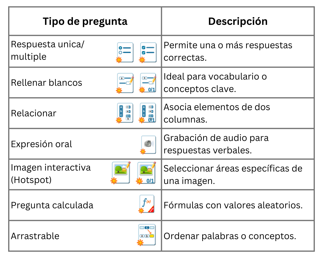 Tabla tipos de preguntas