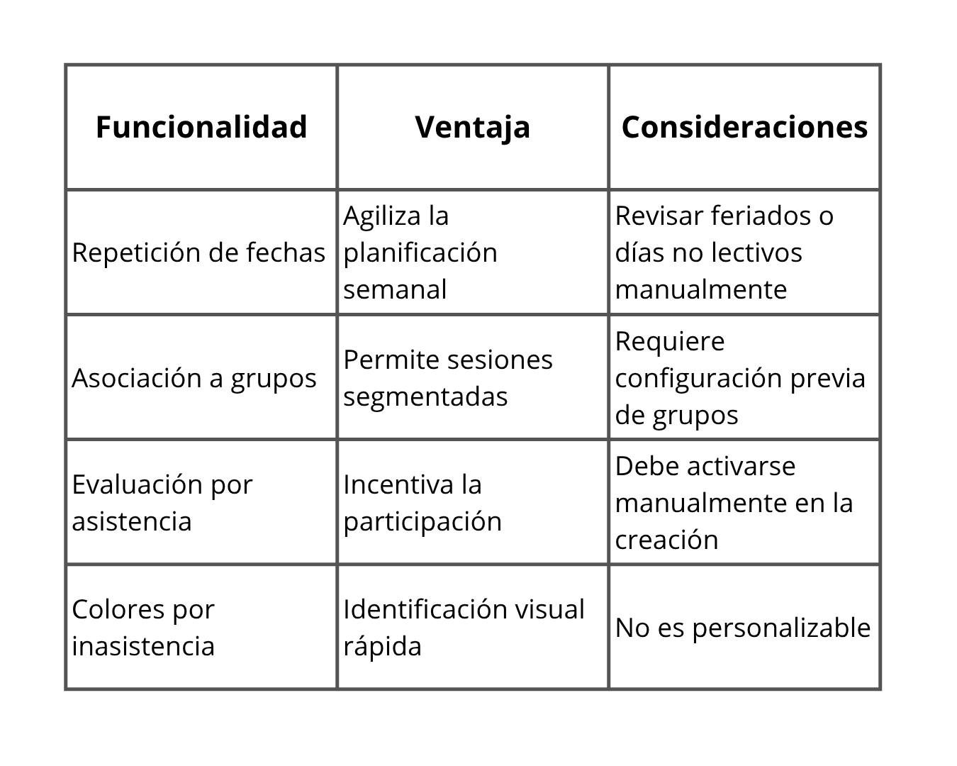 Tabla comparativa de funcionalidades de asistencia