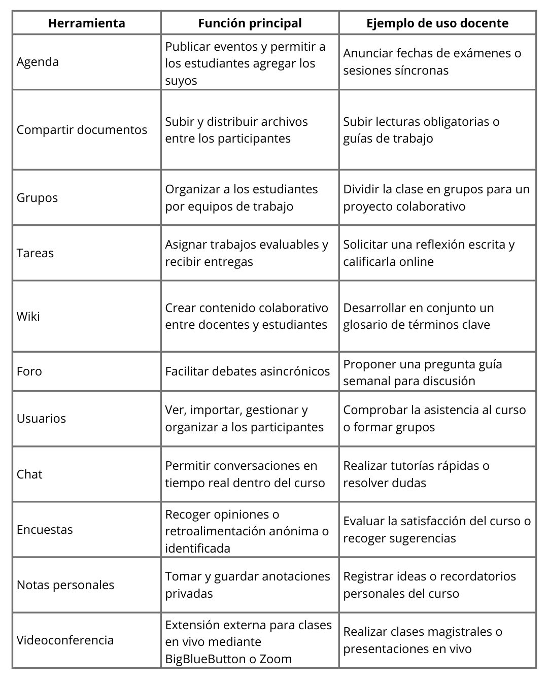 Tabla comparativa de herramientas de interacción