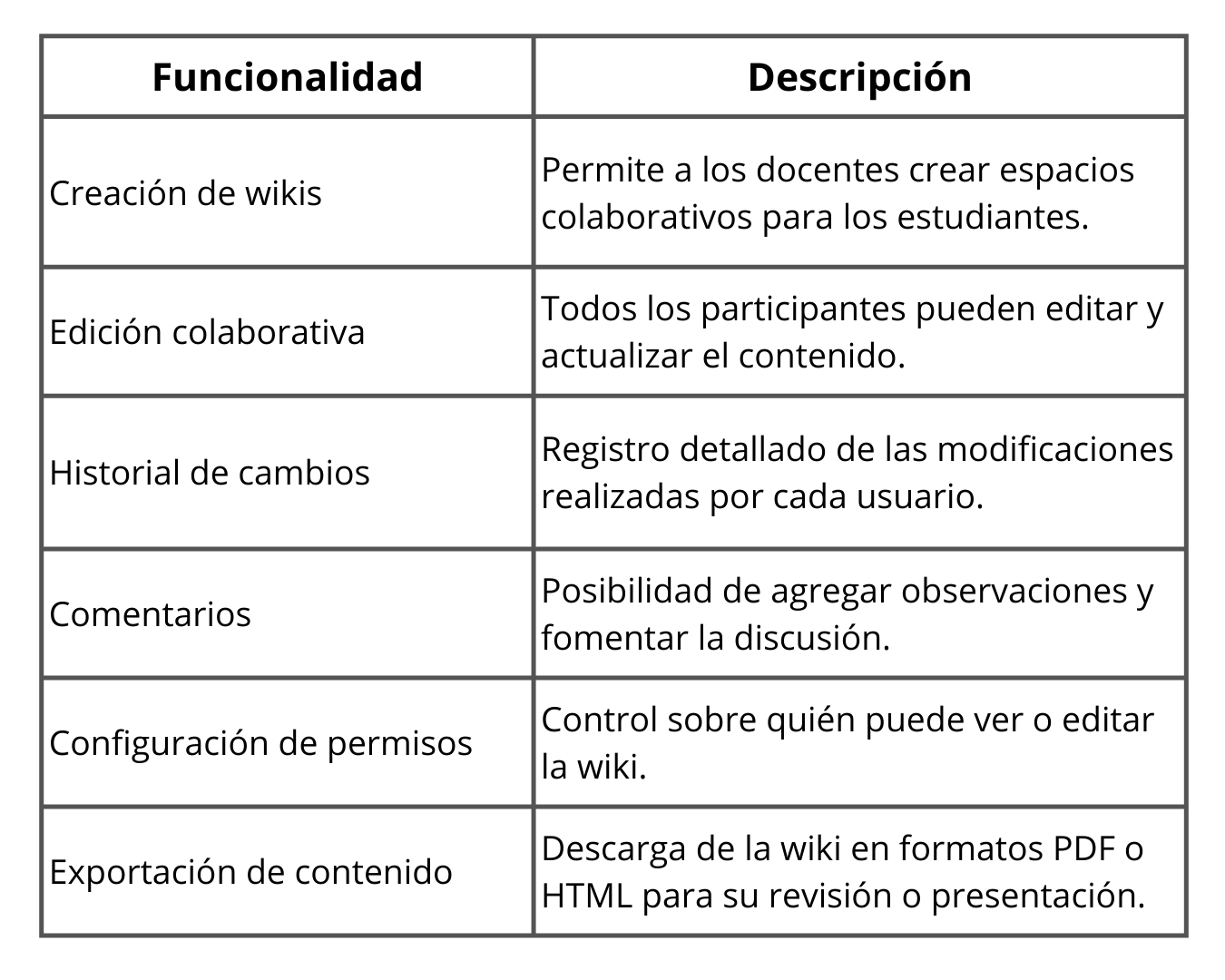 Tabla resumen de funcionalidades