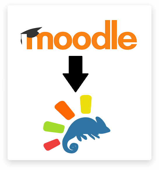 Import de contenu Moodle pour Chamilo 